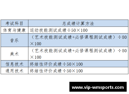 完美体育官方网站高中体育与健康课程标准详解